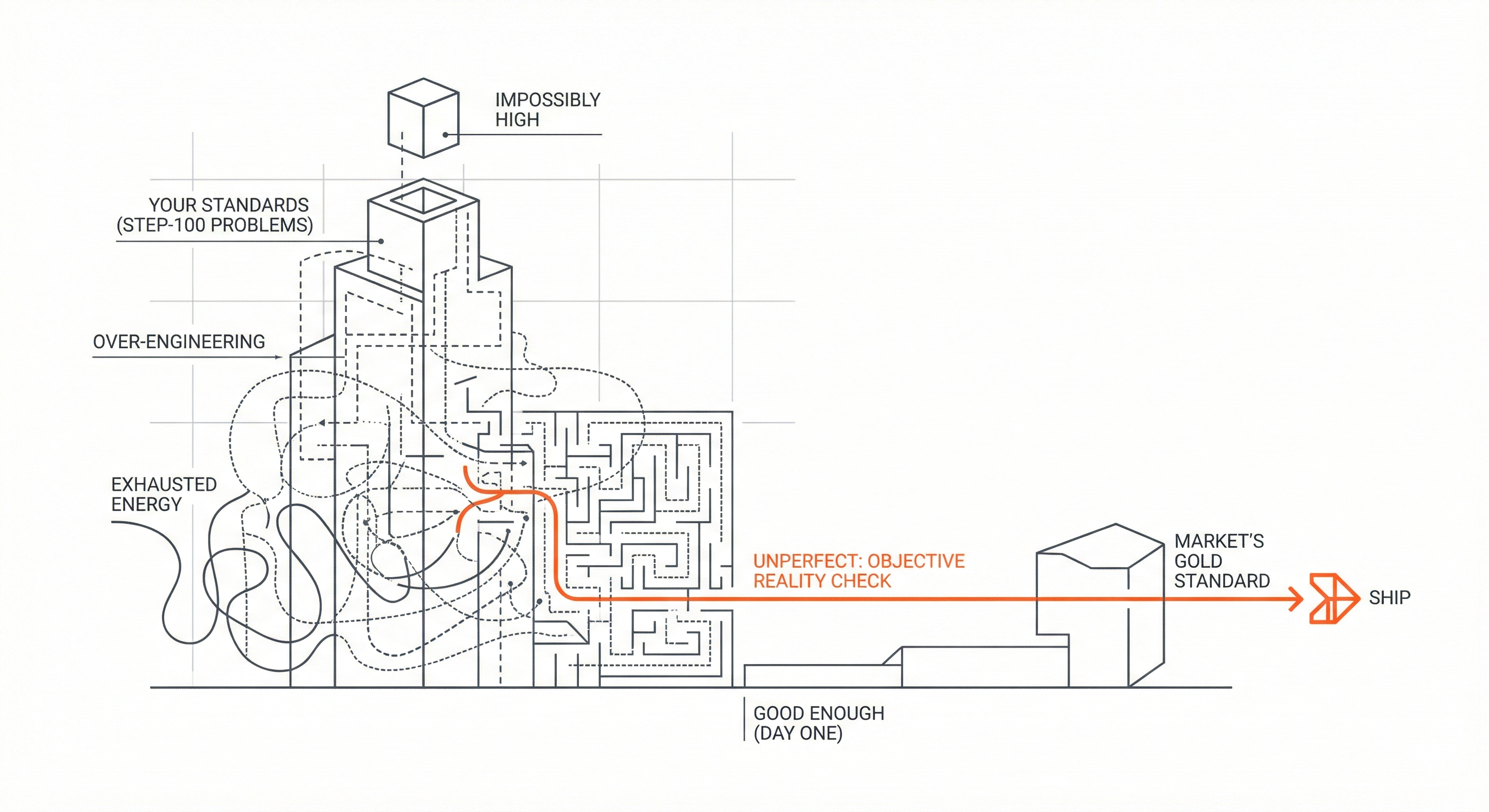 Lowering Threshold visual